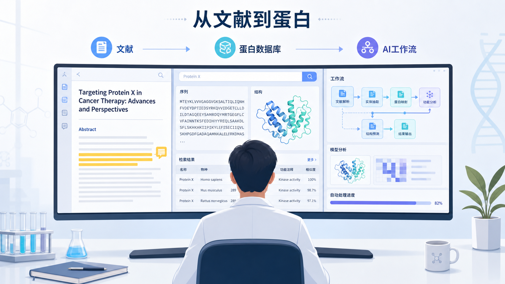 科研人员在电脑前同时打开文献阅读界面、蛋白质数据库和AI自动化工作流界面，画面突出“从文献到蛋白设计”的一体化流程。