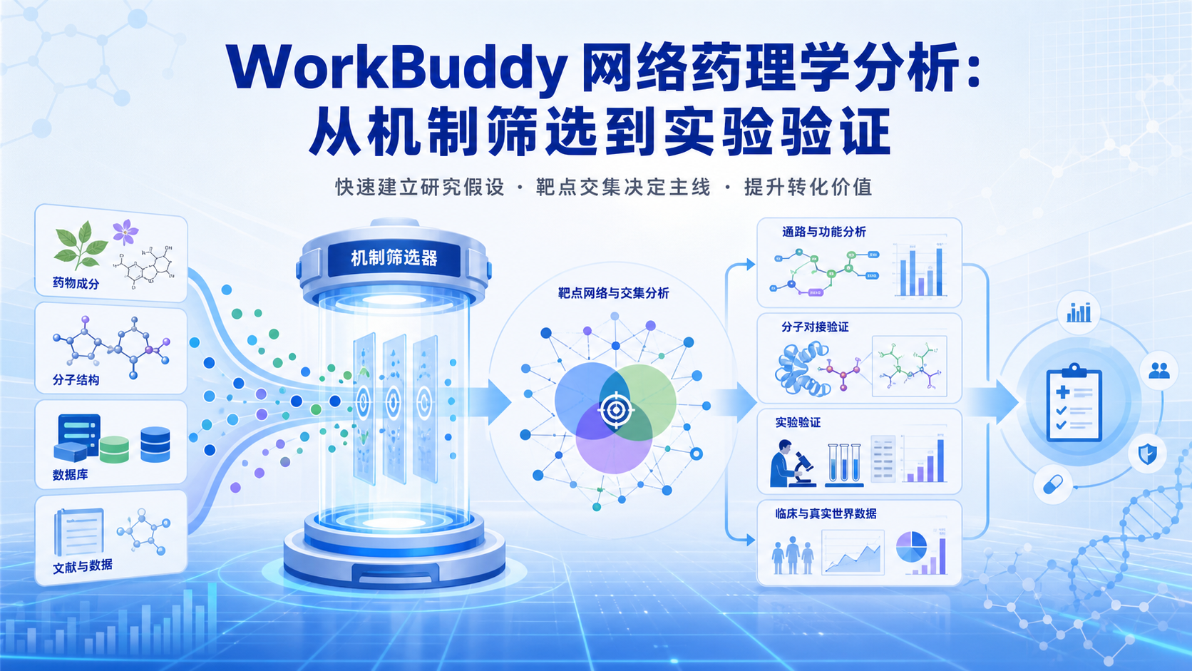 分子机制再突破：基于 WorkBuddy 的网络药理学分析策略