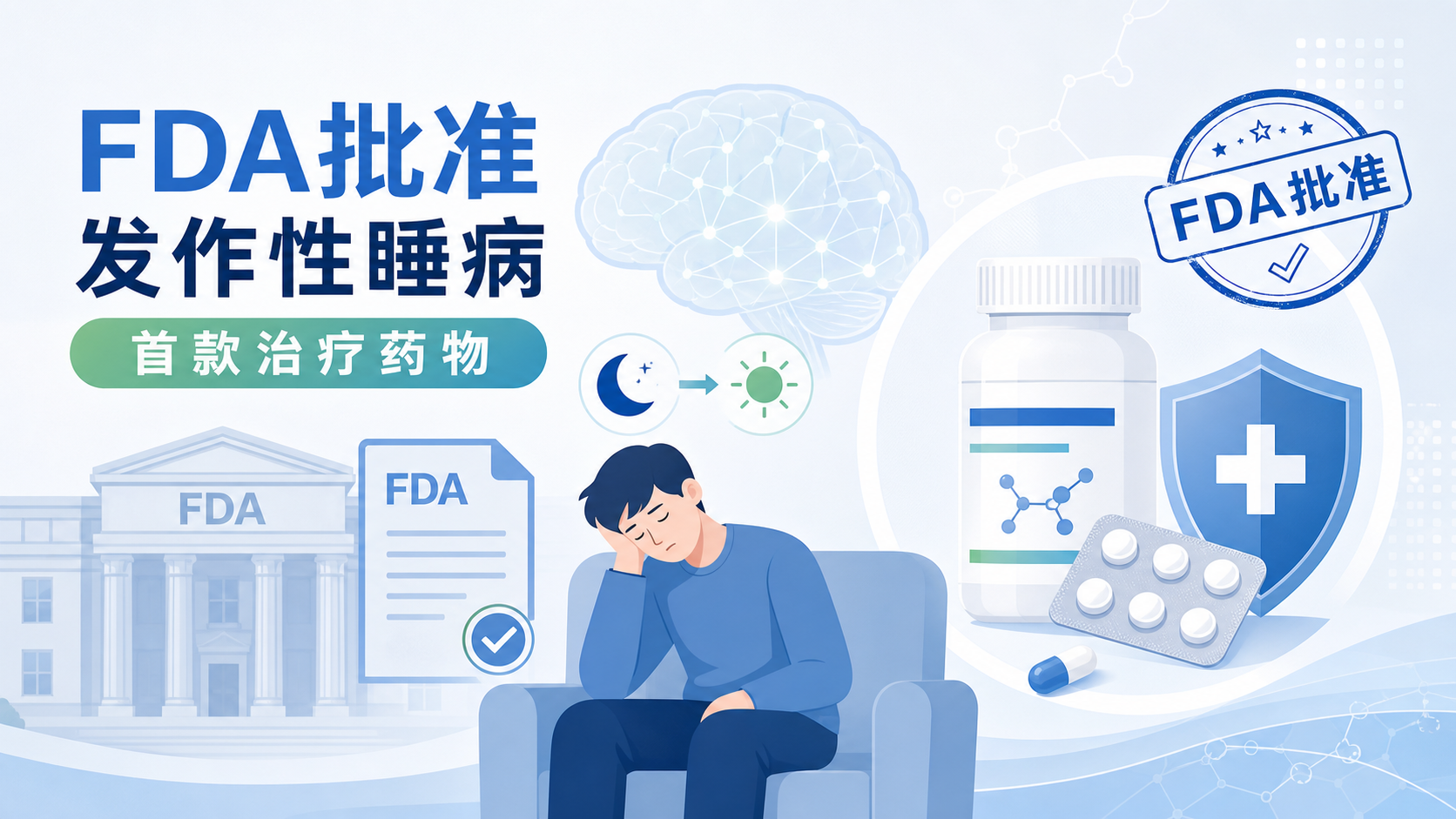 2026年8月18日资讯,美国食品药品监督管理局(FDA)于本月批准了全球首款针对发作性睡病(narcolepsy)根本病因的药物——Oveporexton(商品名 Orzeyful,武田制药研发)。这是一款全球首创的口服选择性食欲素 2 型受体(OX2R)激动剂,能够穿越血脑屏障、选择性结合并激活 OX2R,替代 1 型发作性睡病患者因下丘脑食欲素能神经元丢失而缺乏的食欲素(orexin)。与传统仅缓解症状的兴奋剂类药物不同,该药首次从生物学病因层面"对症下药",被视为睡眠障碍治疗范式转变的开篇之作。