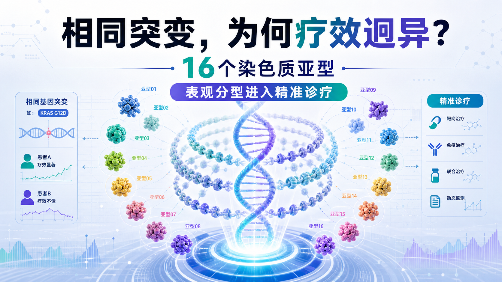 ‎每日资讯速递2026-08-20-AML染色质表观16亚型