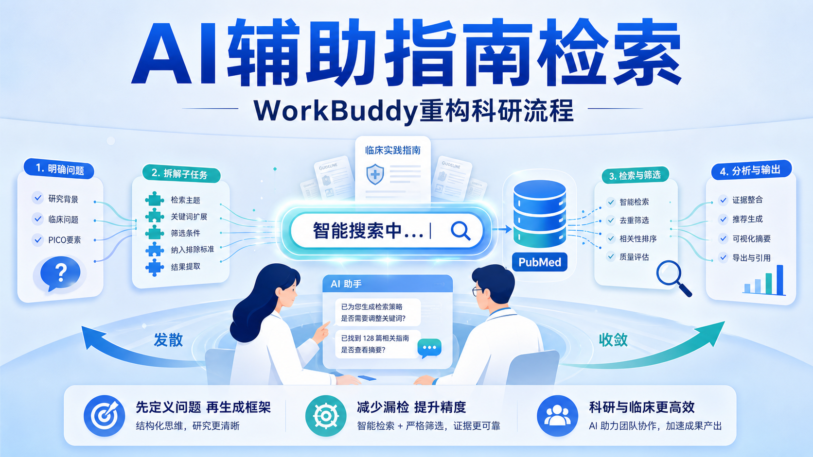 WorkBuddy赋能临床实践指南检索：AI精准提效新策略