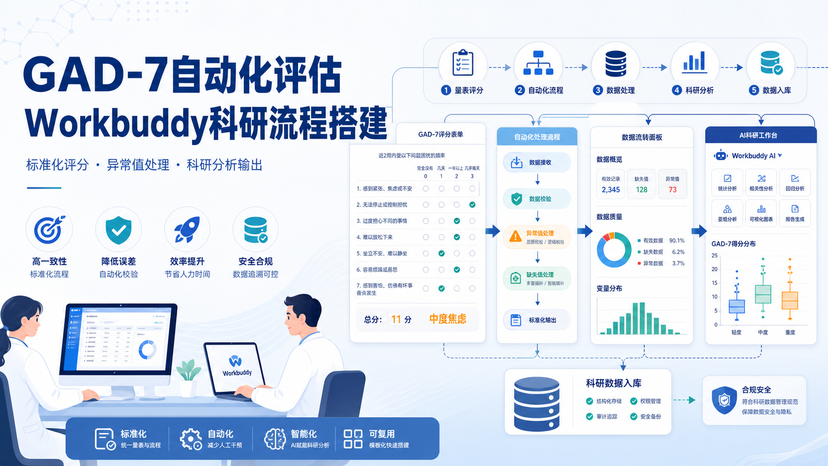 基于Workbuddy的GAD-7自动化评估工具构建