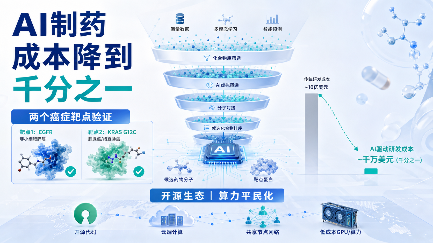 ‎每日资讯速递2026-09-07-690亿分子虚拟筛选成本降至千分之一AdaptiveFlow平台让超大规模AI药物发现成为可能