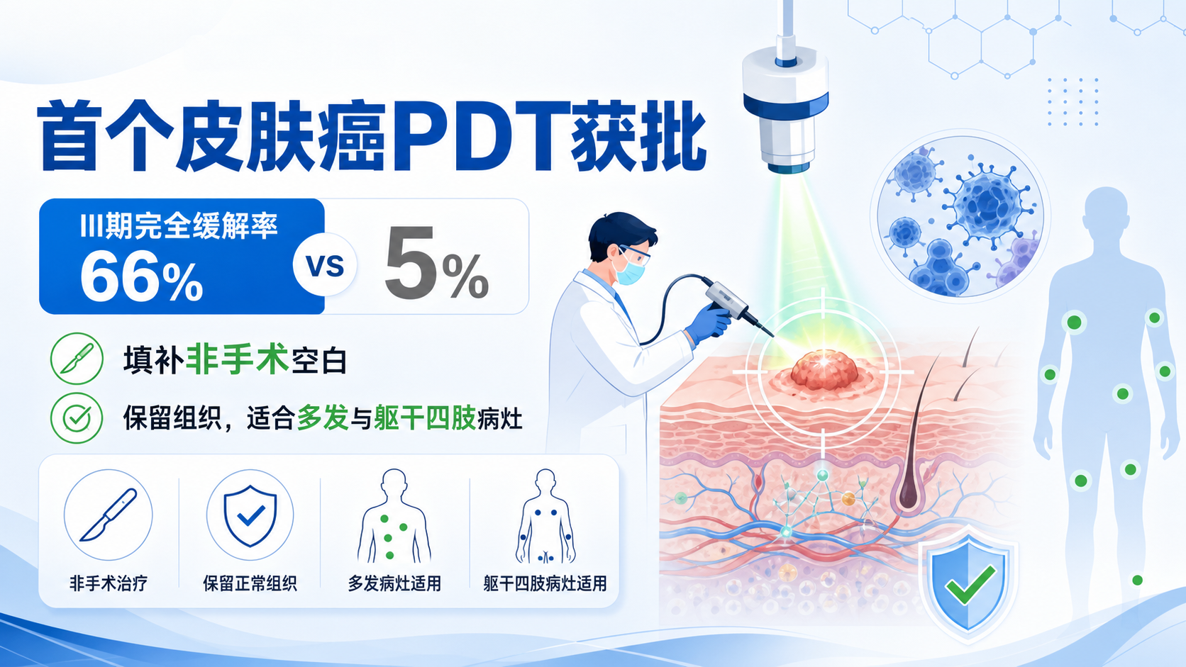 首个获批用于皮肤癌的光动力疗法Ameluz红光PDT获批治疗浅表型基底细胞癌
