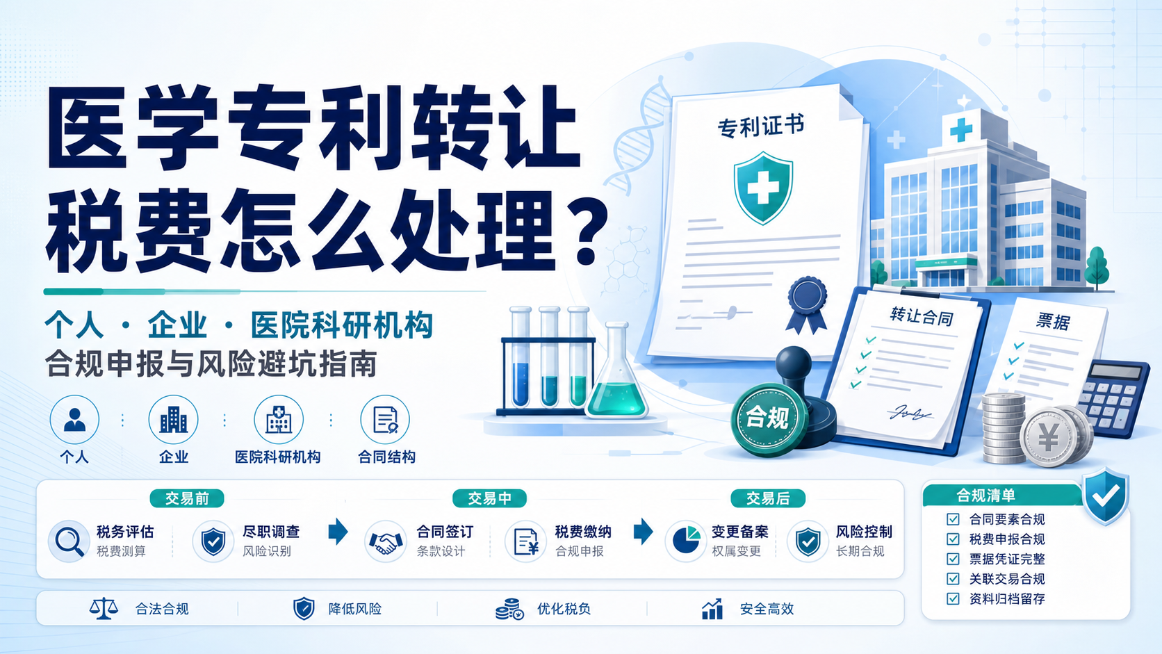 医学专利转让税费全解析,医生与科研者必知的合规策略