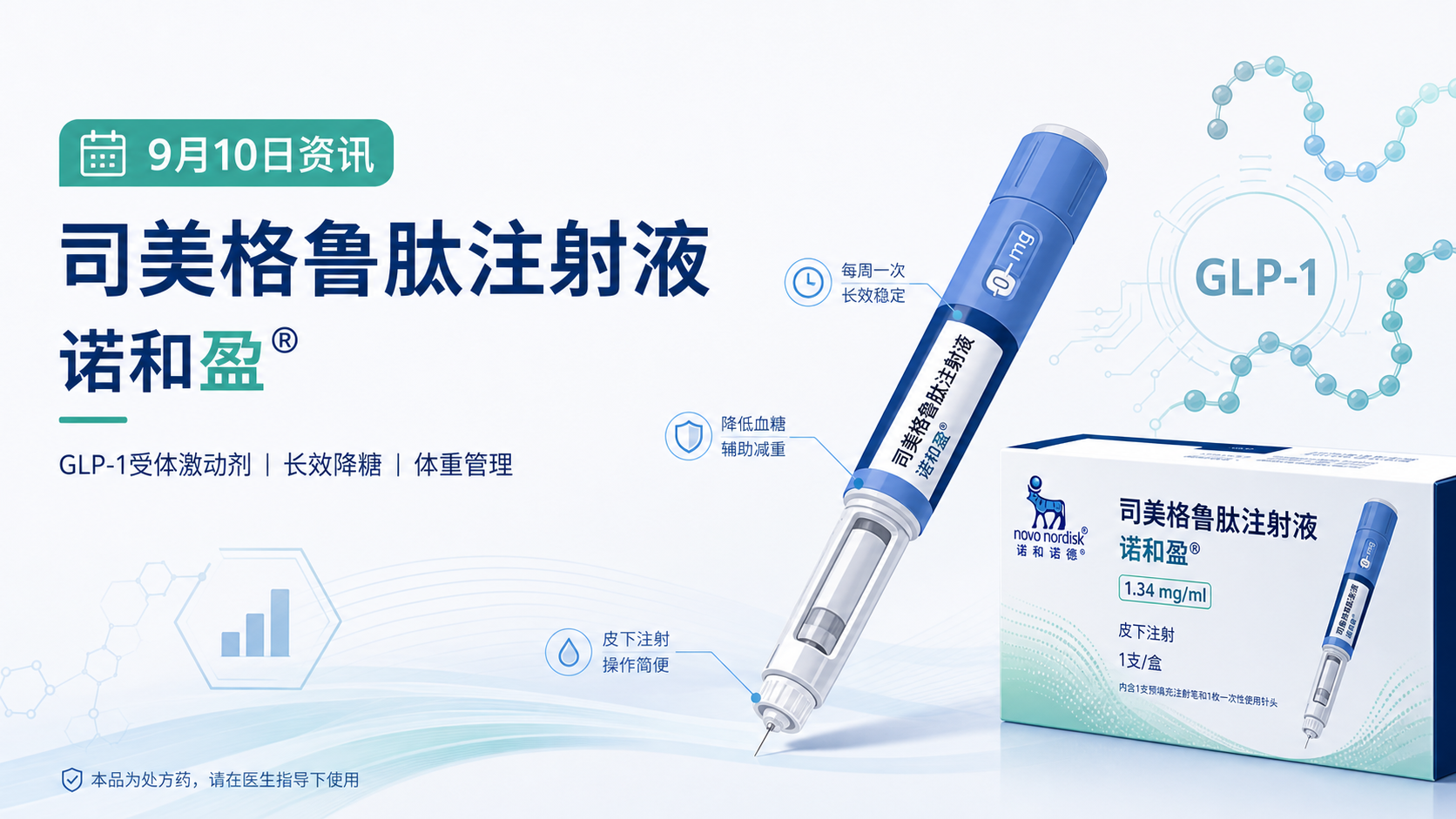 2026年9月10日资讯,诺和诺德 9 月 10 日宣布,司美格鲁肽注射液(商品名:诺和盈)的代谢相关脂肪性肝炎(MASH)适应症上市申请获中国国家药品监督管理局(NMPA)批准,适用于治疗伴中重度肝纤维化(F2–F3 期)、非肝硬化的成人 MASH 患者。这使诺和盈成为首个且唯一获批用于治疗 MASH 的 GLP-1RA 类药物。获批基于 ESSENCE 三期研究第一部分结果,该结果已于 2025 年发表于《新英格兰医学杂志》。