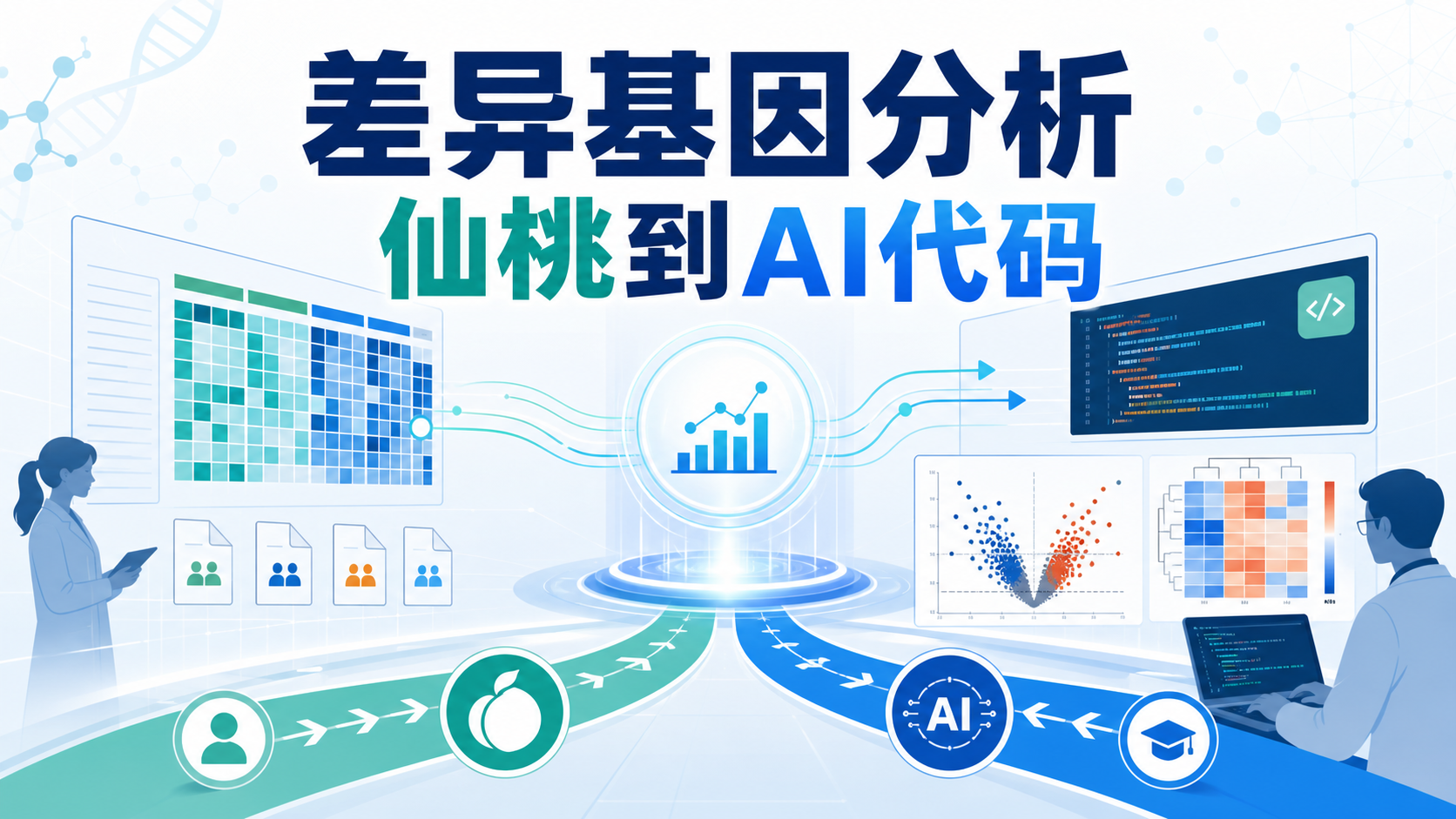 零基础也能跑通差异基因分析：仙桃与AI代码双教程