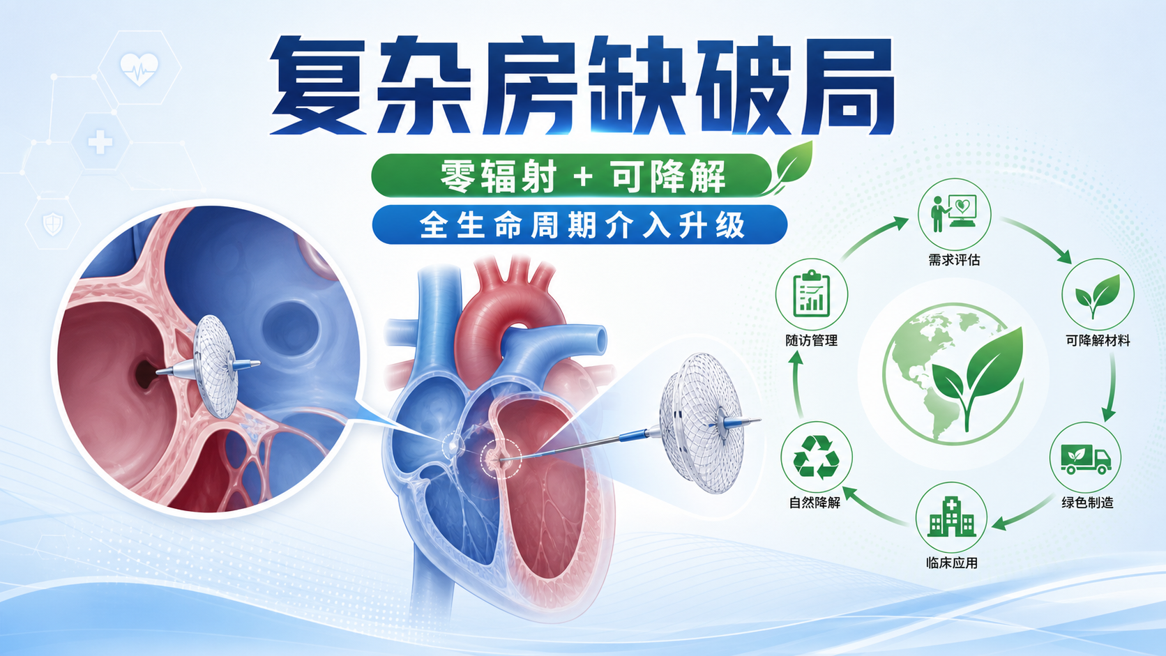 ‎每日资讯速递2026-08-31｜北京朝阳医院可降解房缺封堵术-绿色介入无残留