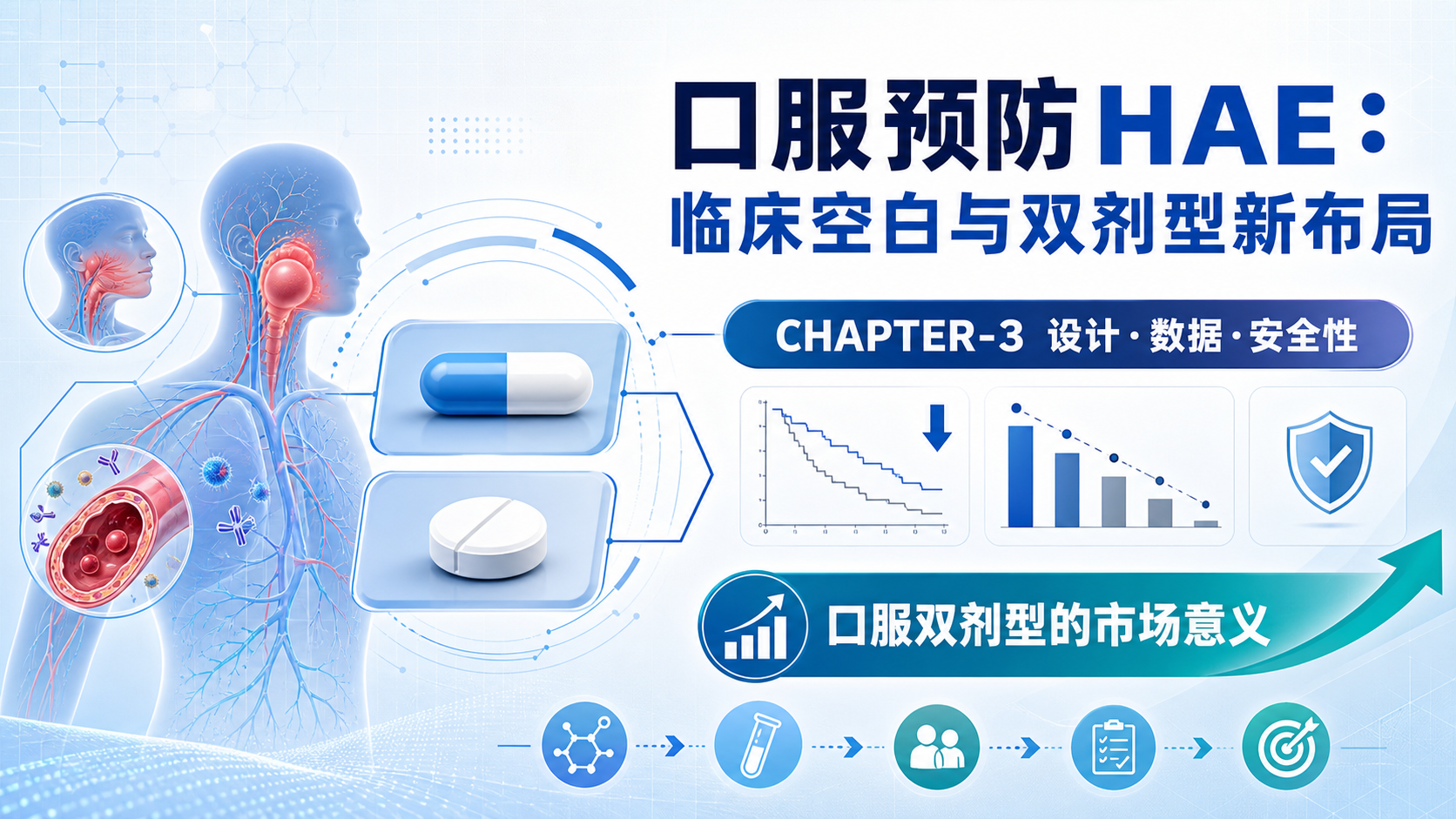 ‎每日资讯速递2026-09-08｜Pharvaris口服缓激肽B2受体拮抗剂缓释片III期降低遗传性血管水肿发作率83%
