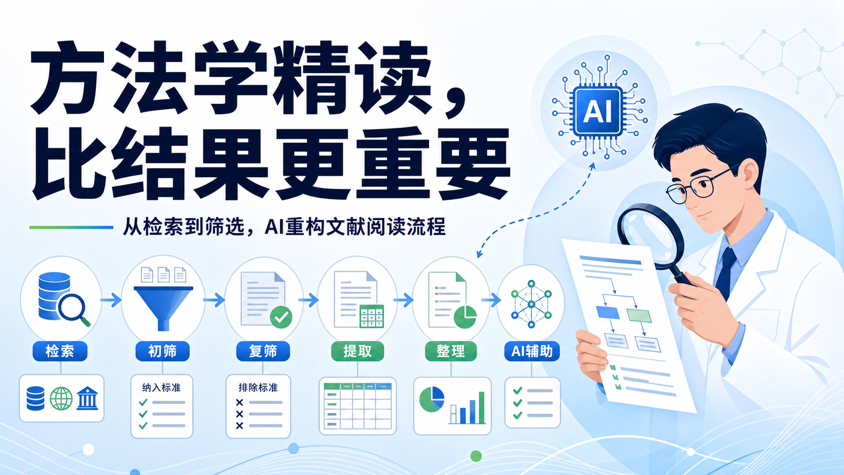 文献方法学精读:从检索到纳排的AI提效全流程