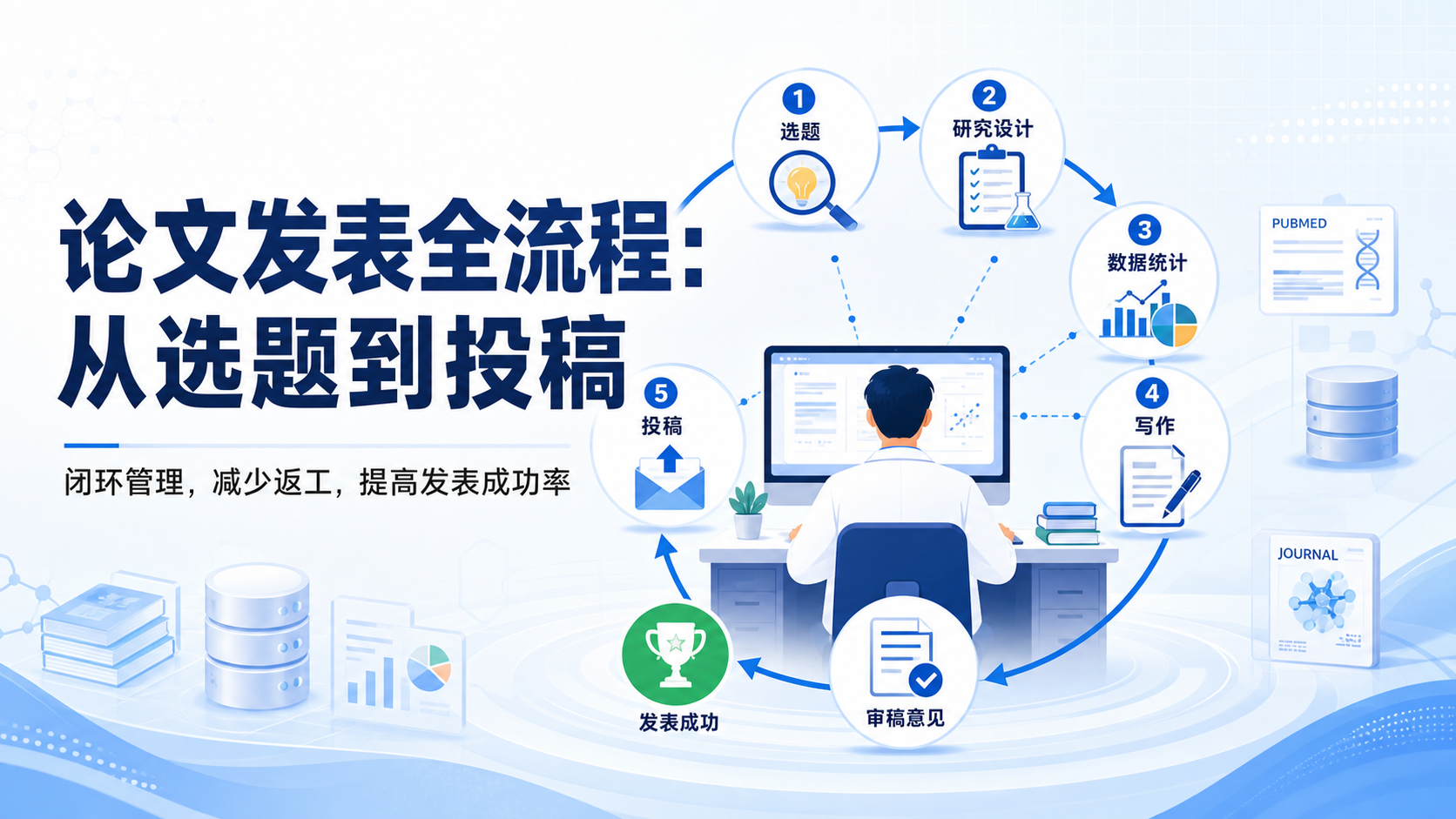 高效撰写SCI论文：选题设计到成果发表的闭环管理