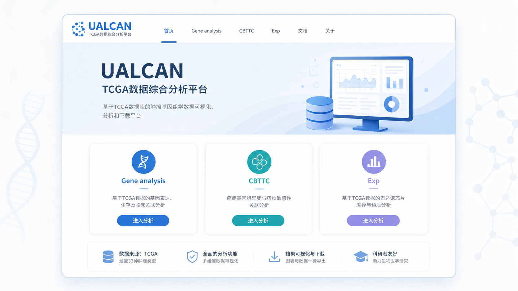 一张UALCAN主页与TCGA分析入口示意图，突出Gene analysis、CBTTC和Explore按钮位置