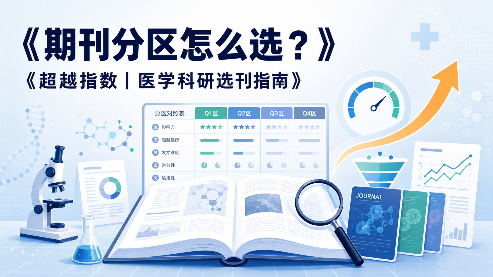 选刊必备：期刊分区与超越指数应用指南