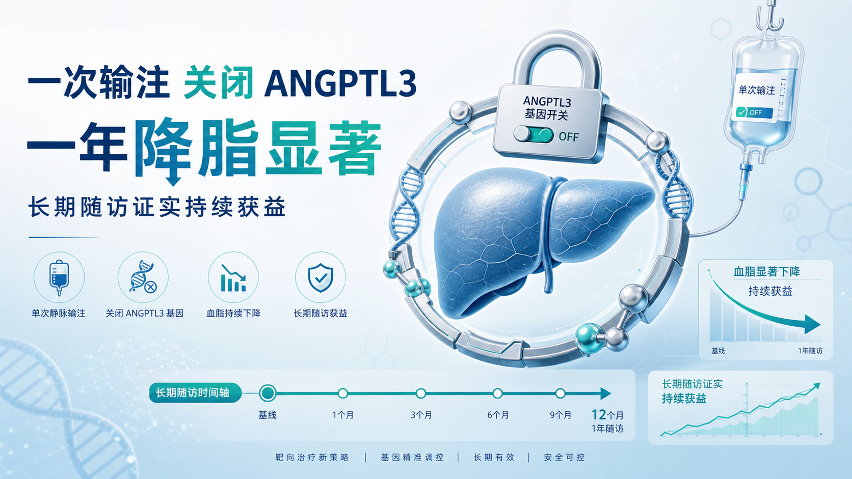 ‎每日资讯速递2026-09-09｜首次人体试验证实CRISPR基因编辑疗法可降坏胆固醇与甘油三酯成果登新英格兰医学杂志