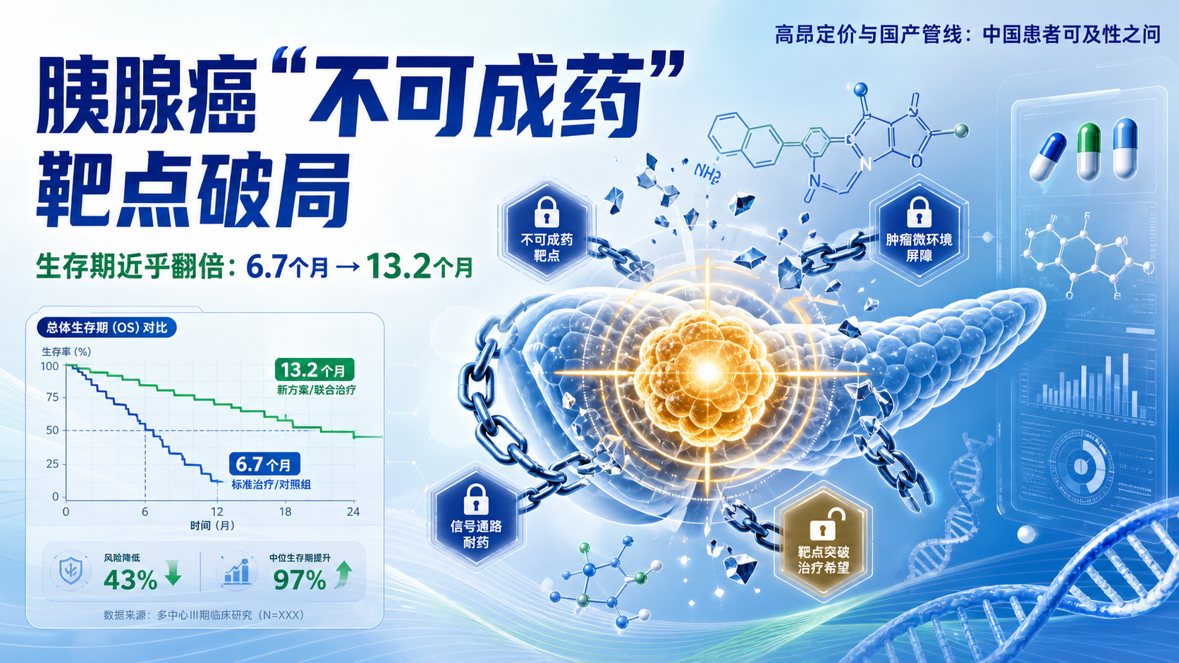 ‎每日资讯速递2026-09-02｜FDA批准全球首款泛RAS口服抑制剂治疗胰腺癌