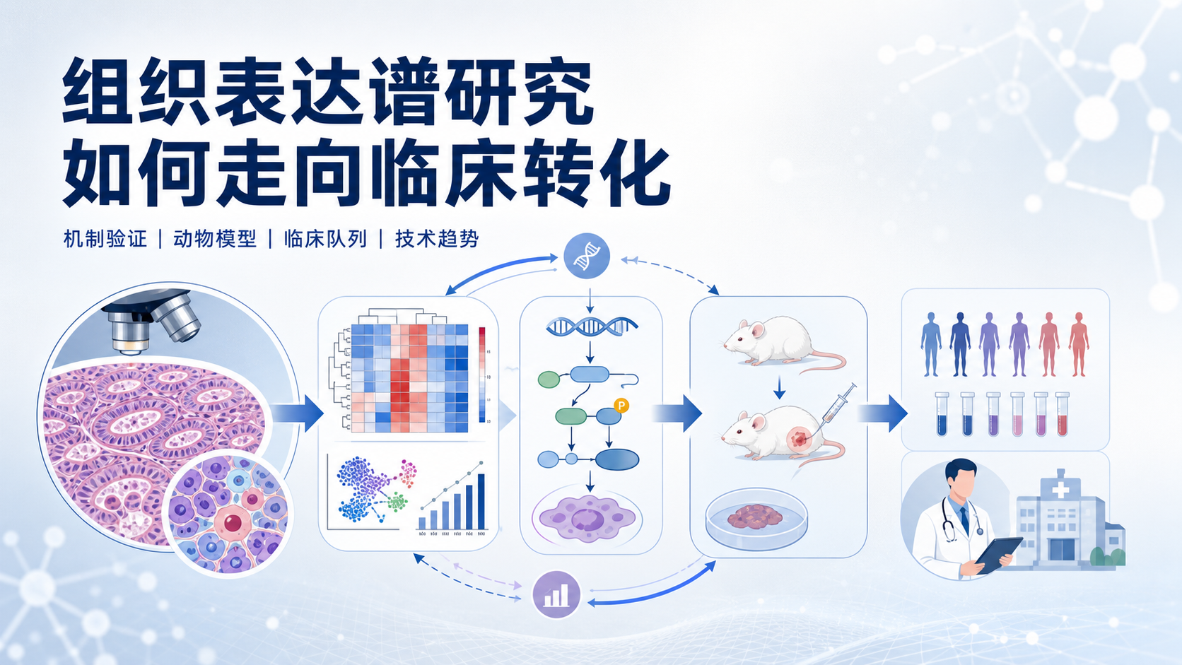 组织表达谱与临床转化研究新进展