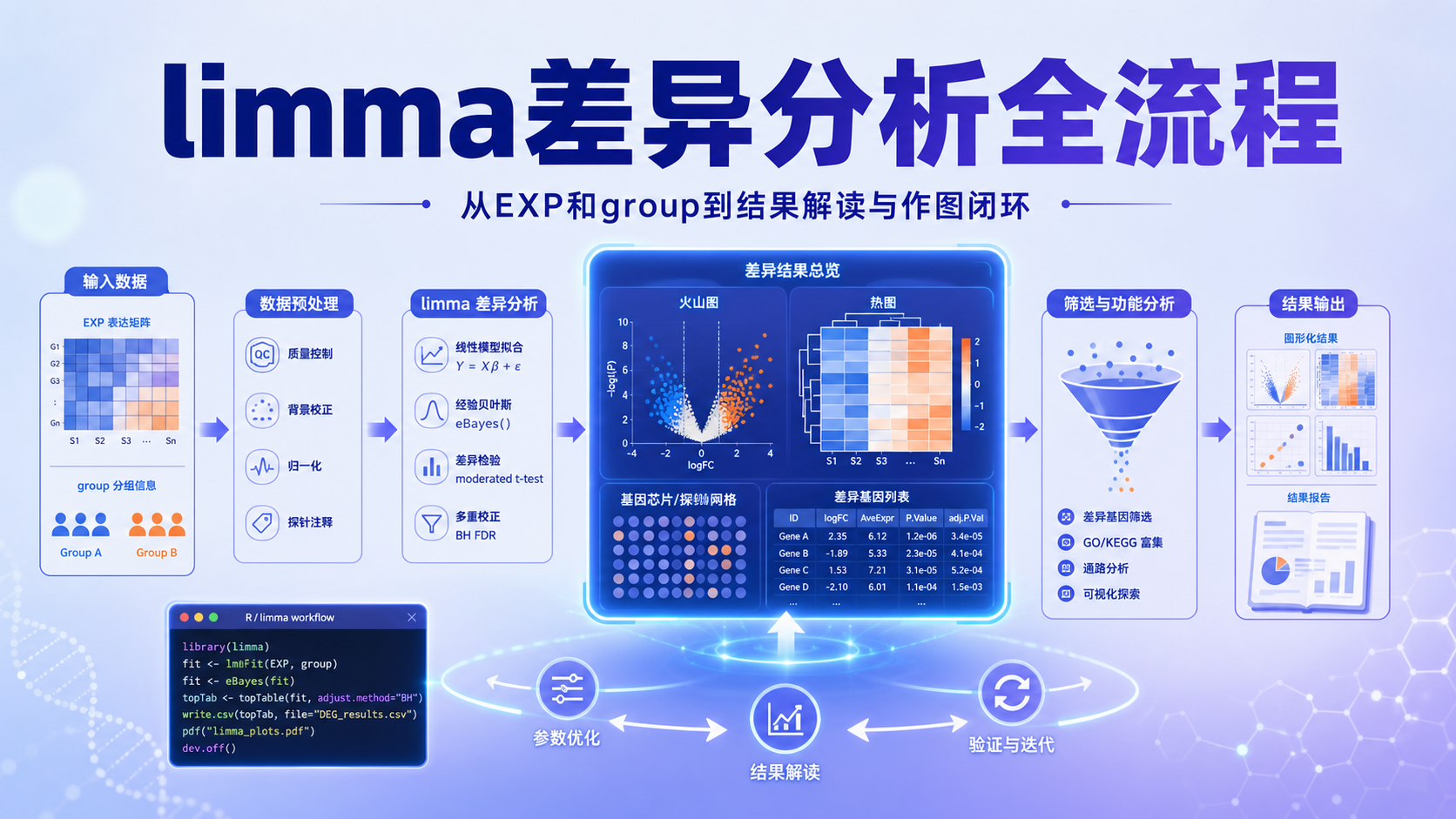 高效生信分析：limma差异分析仙桃工具与CLI实战