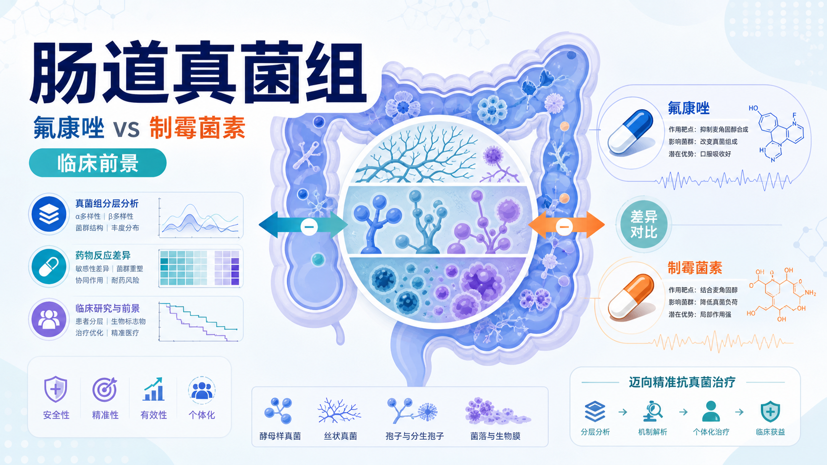 ‎每日资讯速递2026-09-01｜NatureMedicine抗真菌疗法改善炎症性肠病微生物组