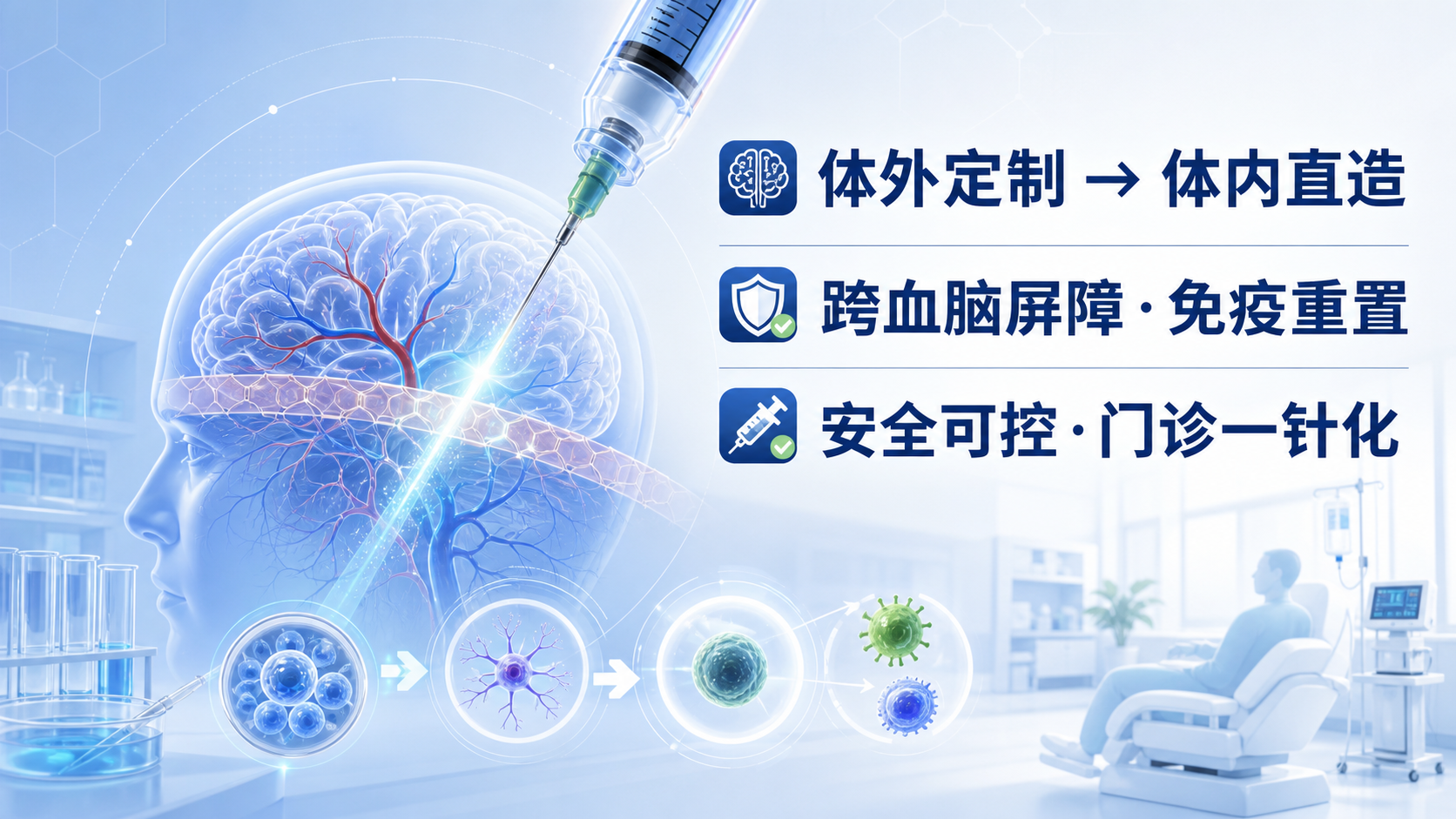 ‎每日资讯速递2026-09-07-华中科技大学体内CART登顶NEJM单次静脉输注让免疫细胞就地升级首治神经免疫疾病
