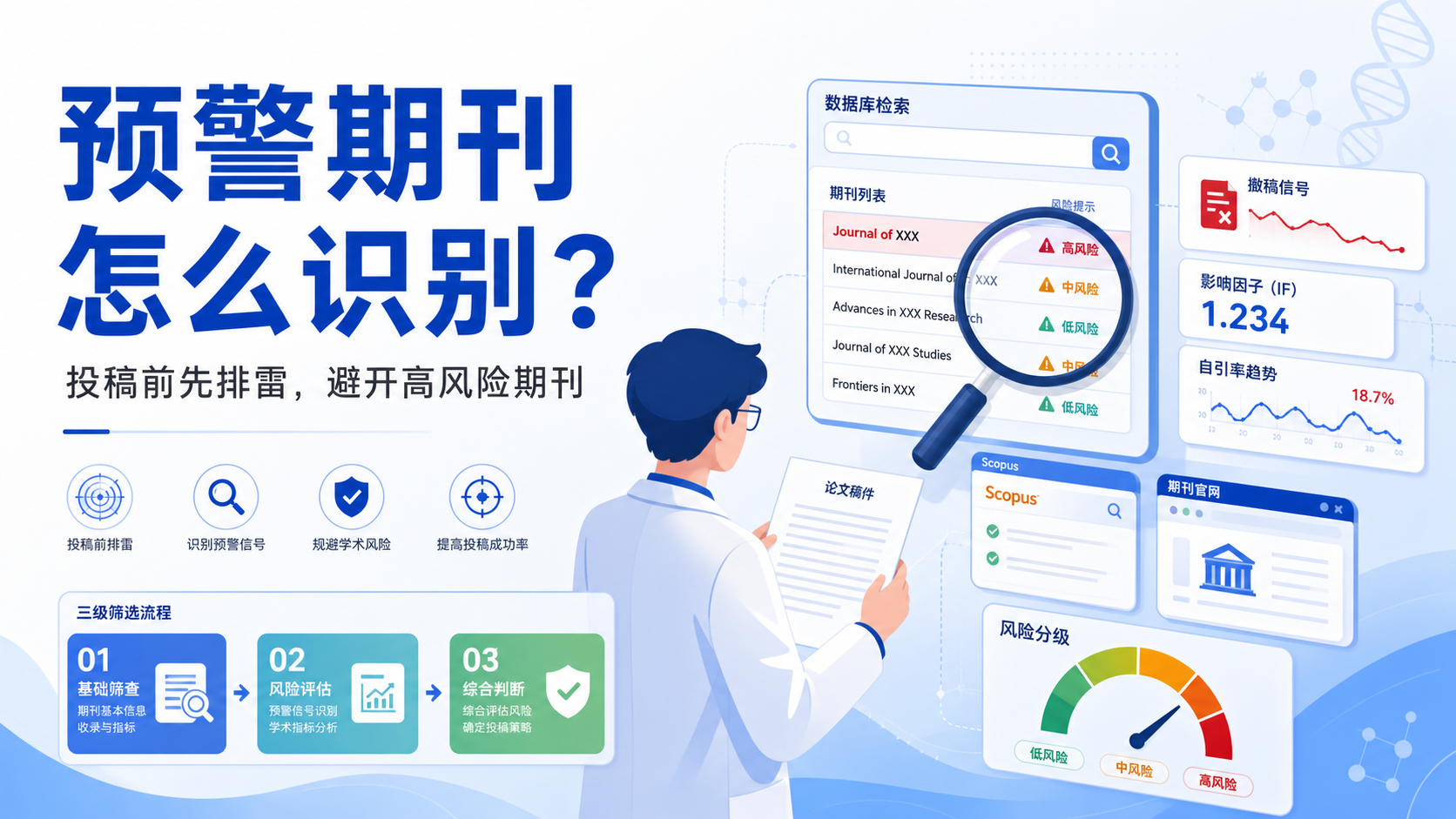 预警期刊识别与应对策略,科研发表安全指南