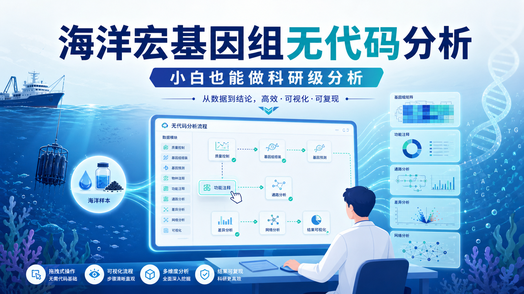 海洋宏基因组驱动的无代码生信革新策略