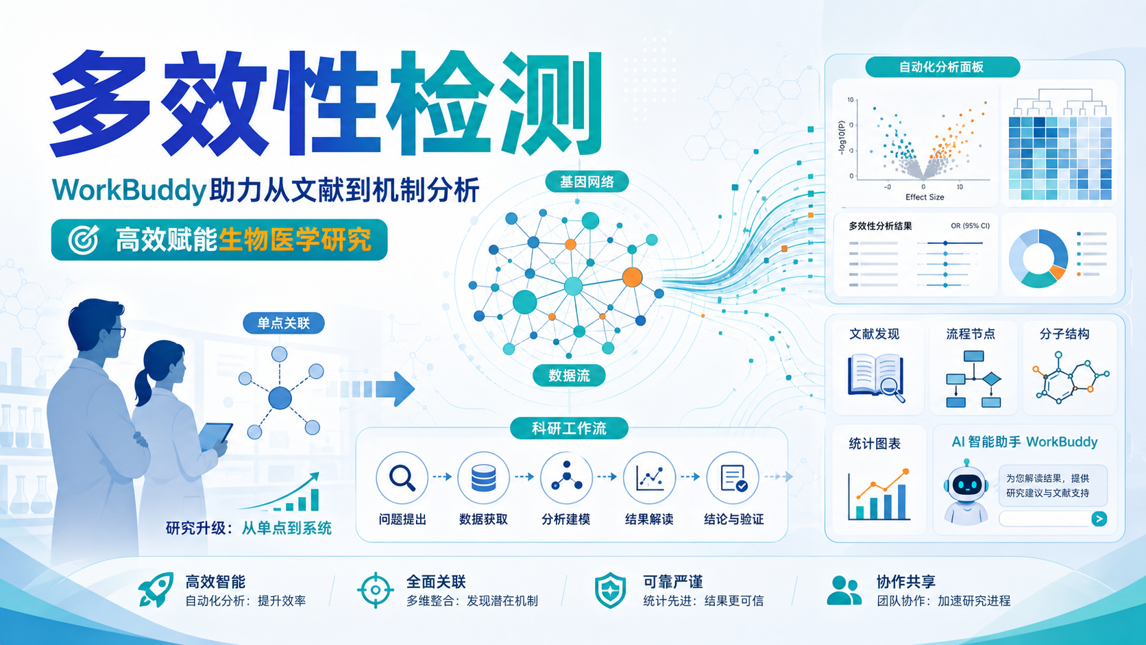 WorkBuddy多效性检测:生物医学研究的全新赋能工具