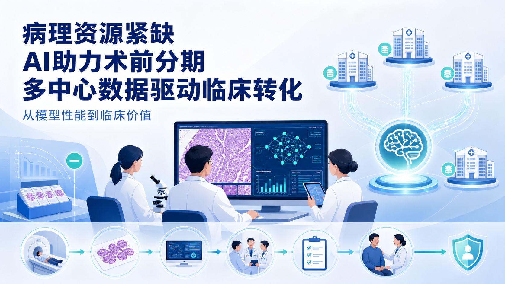 ‎每日资讯速递2026-09-03｜中山三院胃活检AI病理诊断模型GBAIM发表于npjDigitalMedicine