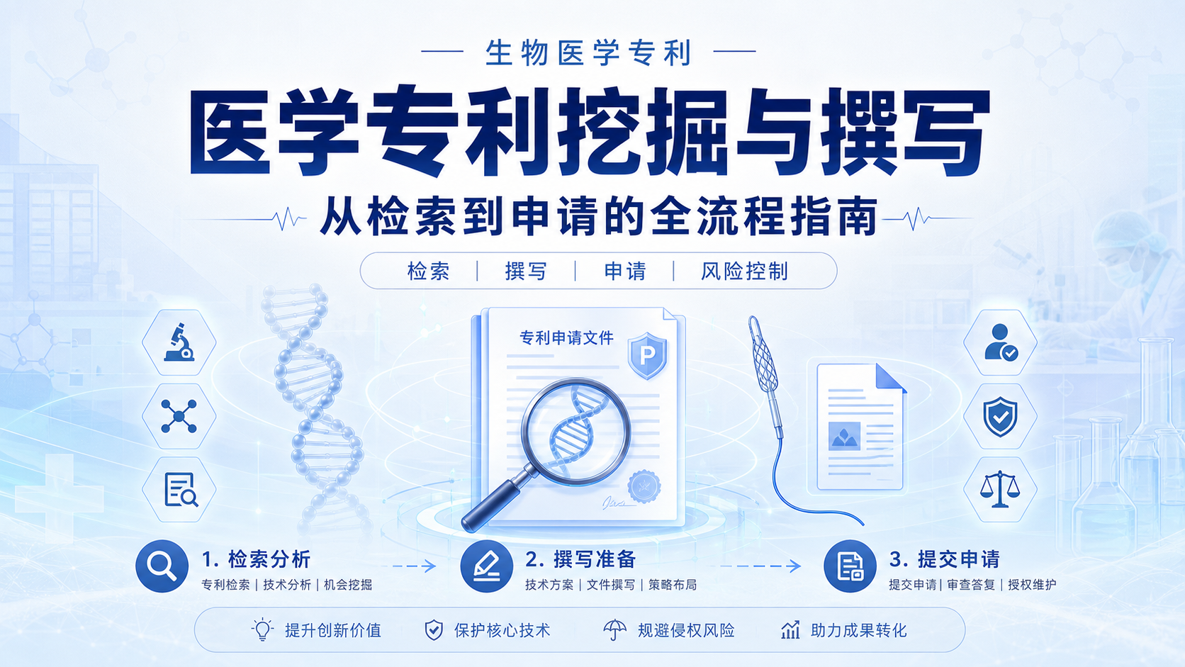 生物医学背景下的专利挖掘:高价值医用专利撰写策略