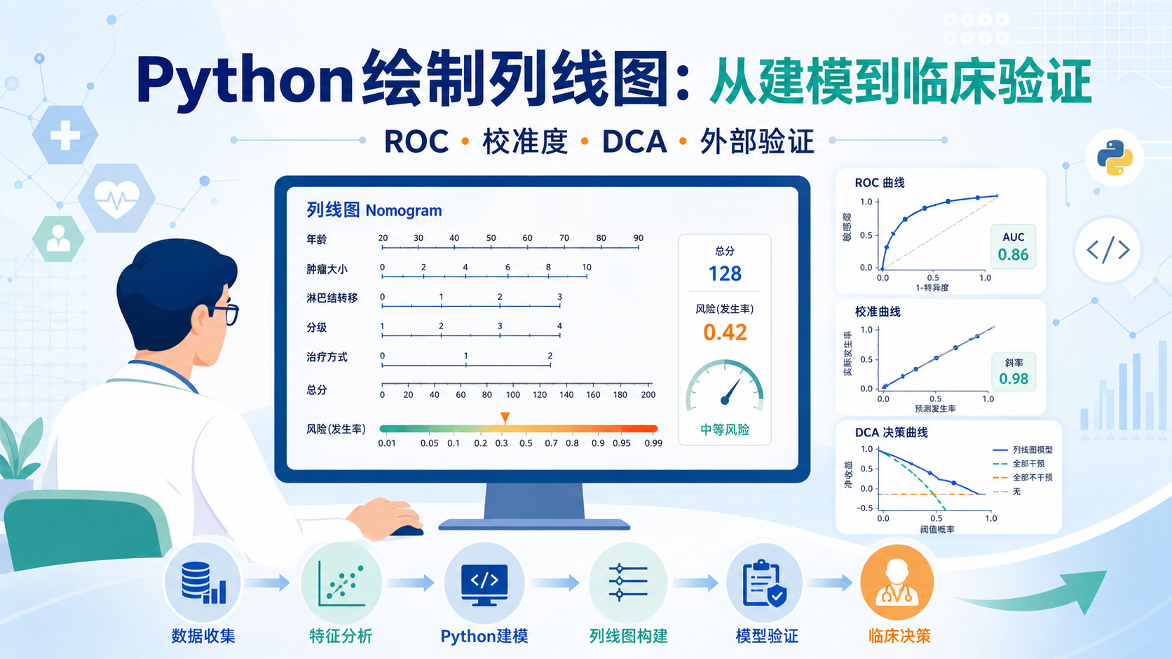 基于Python的列线图绘制：从数据到临床决策的完整流程
