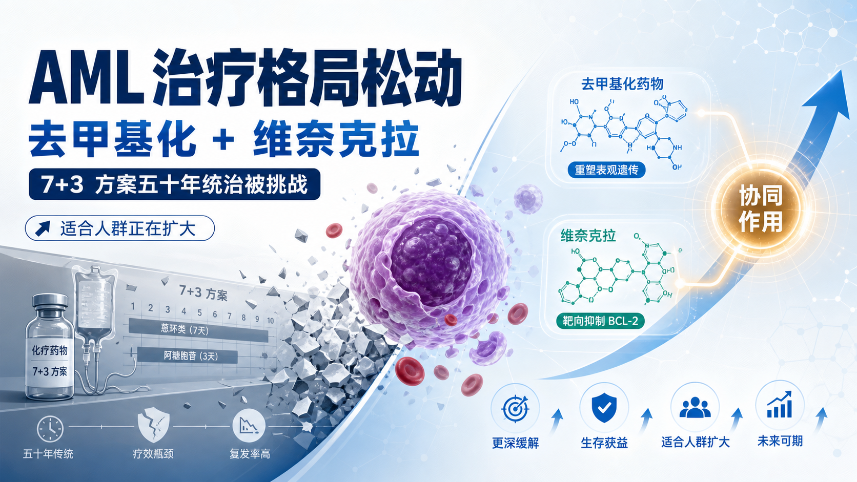 ‎每日资讯速递2026-09-02｜NEJM阿扎胞苷联合维奈克拉对比强化化疗治疗AML