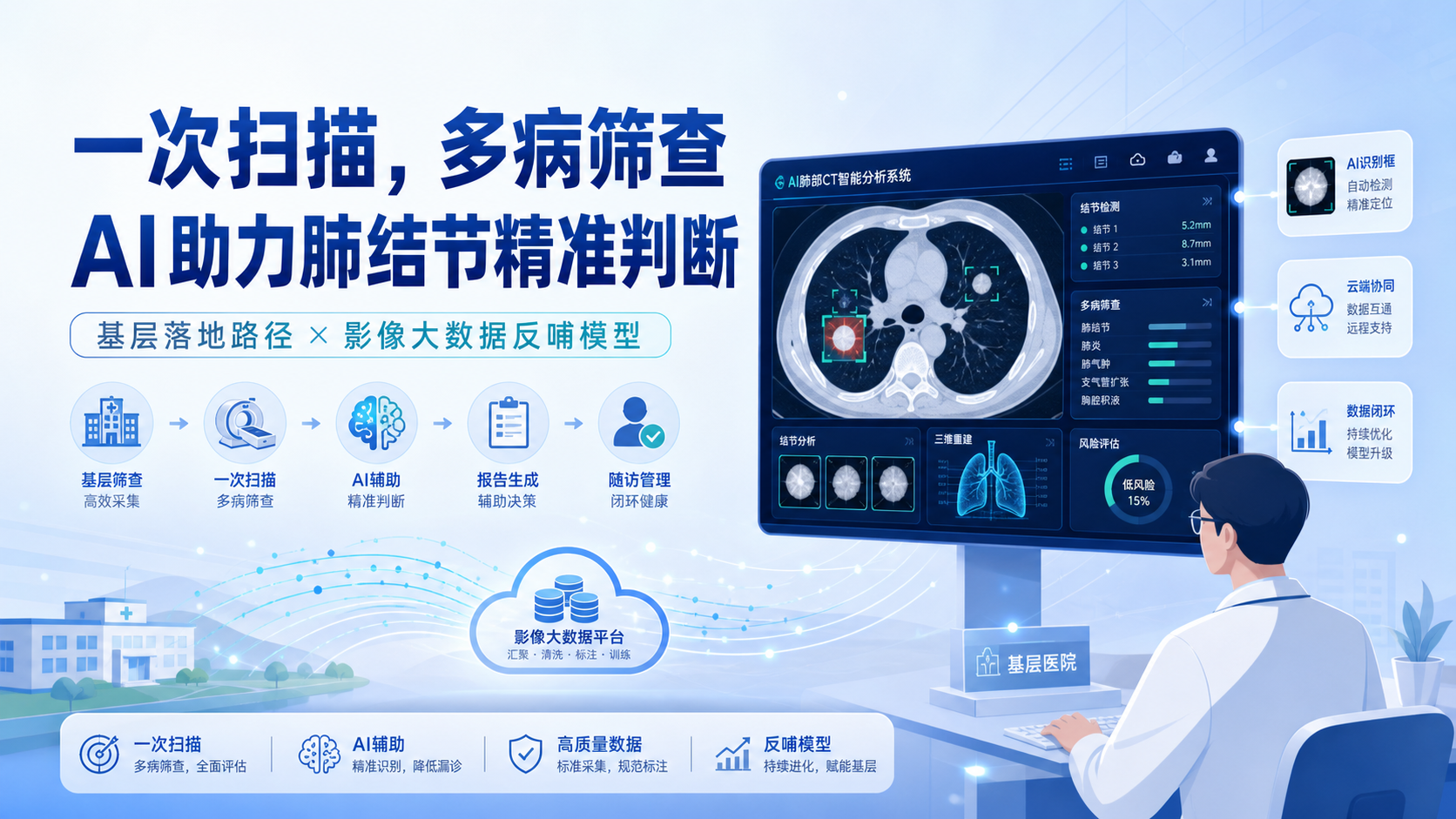 广州启动一扫双筛移动CT筛查AI辅助多病共防