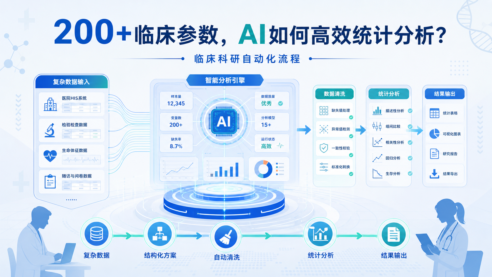 200+临床参数如何高效统计分析:AI自动化方案详解