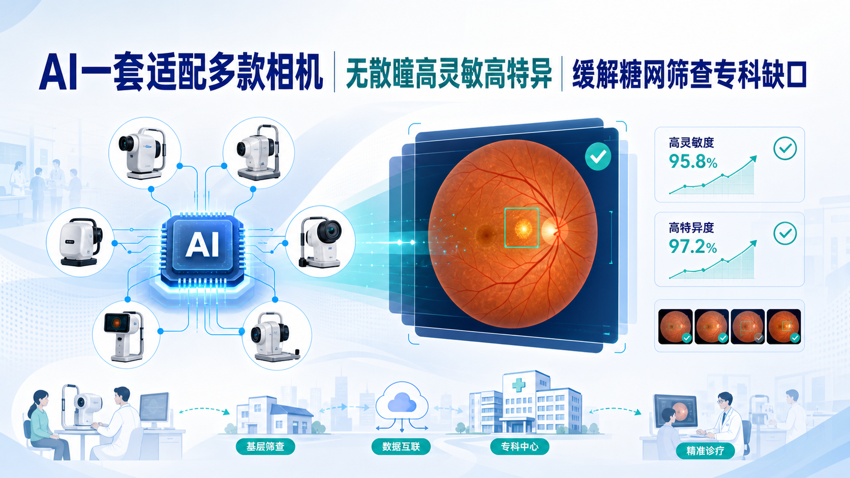 ‎每日资讯速递2026-09-09｜EyeArt人工智能系统再获FDA扩展批准糖尿病视网膜病变AI筛查迎来多机型时代