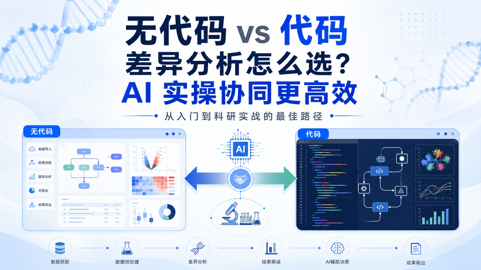 无代码vs代码差异分析：仙桃与AI实操