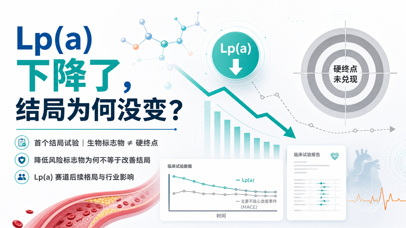 ‎每日资讯速递2026-09-07-诺华pelacarsen三期未达主要终点Lpa降低能否减少心血管事件仍是未解之谜