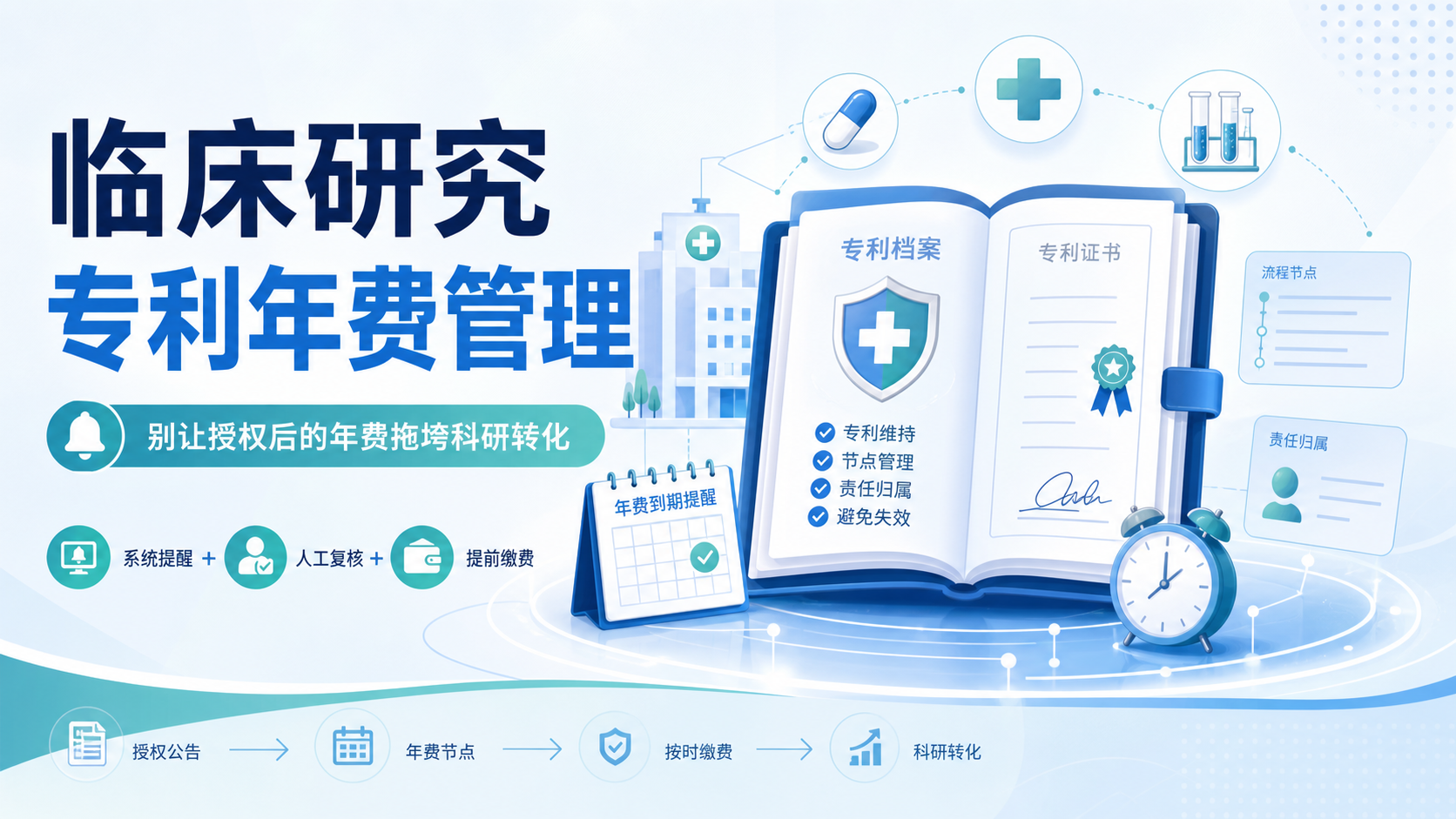 临床研究专利年费管理指南:守护科研转化成果