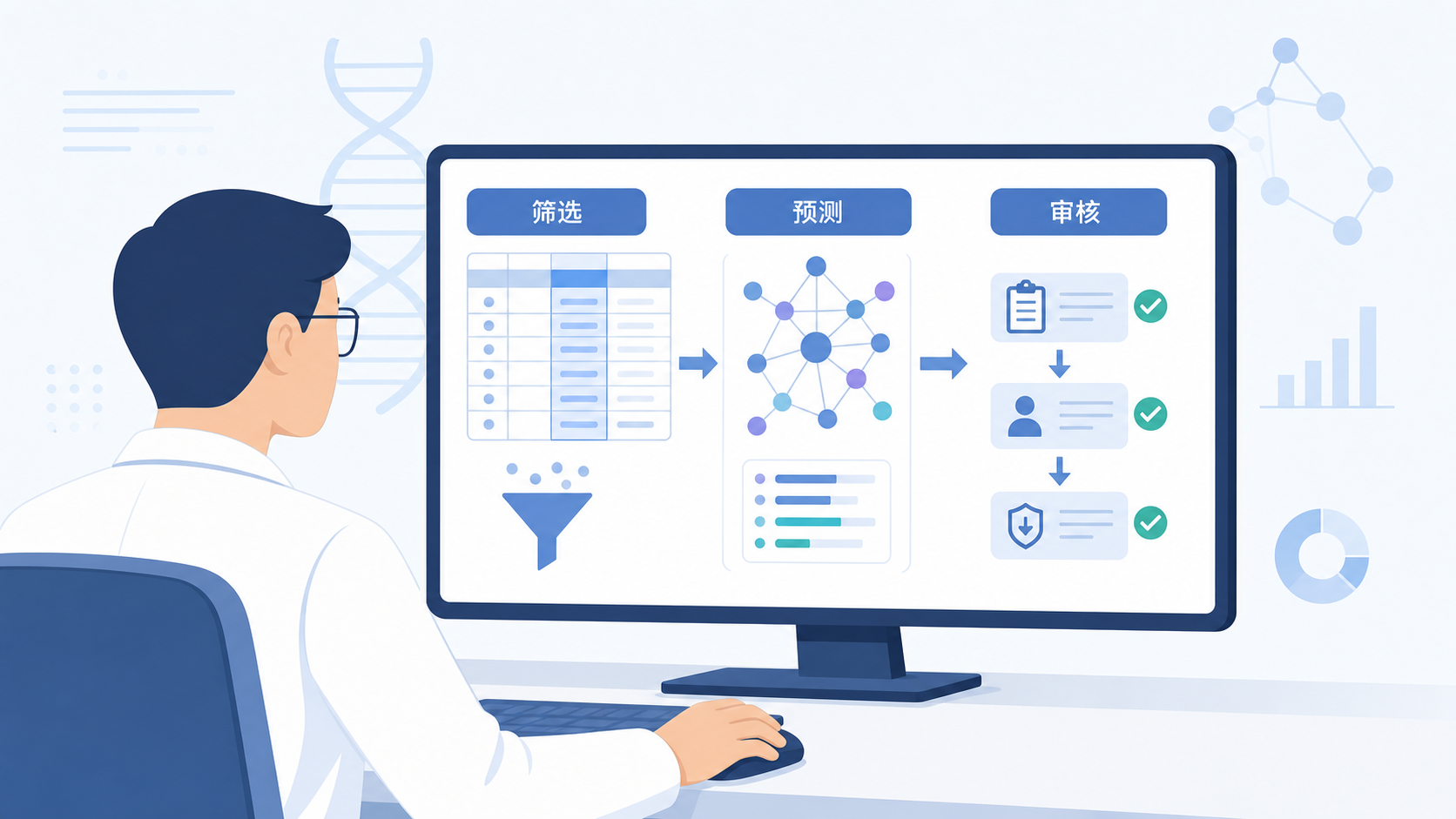 科研人员在电脑前查看基因筛选表、蛋白互作网络图和结果审核流程图,画面简洁专业,突出“筛选—预测—审核”的研究路径。