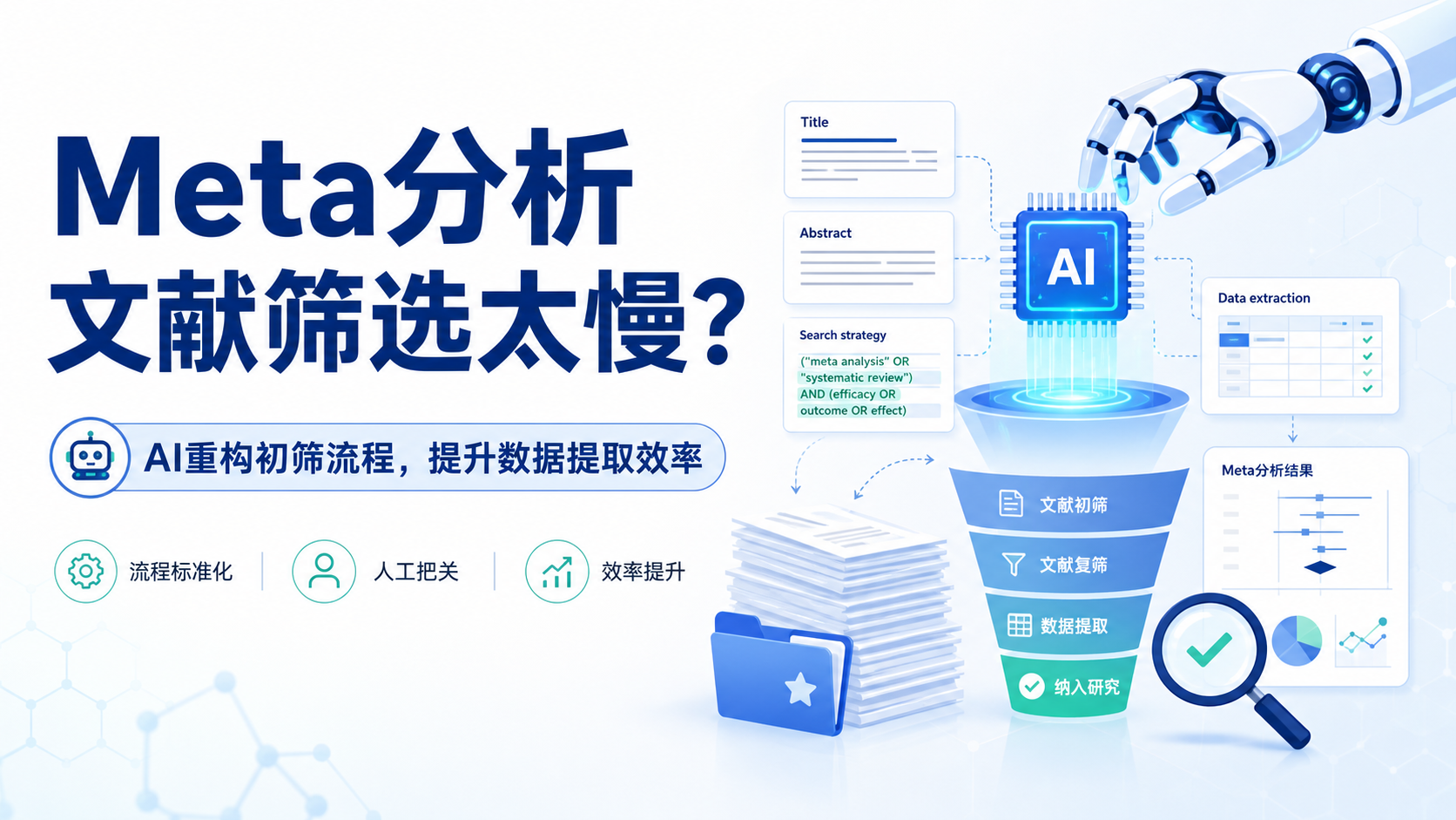 文献初筛到数据提取：AI驱动Meta分析项目月度四至五产的秘诀