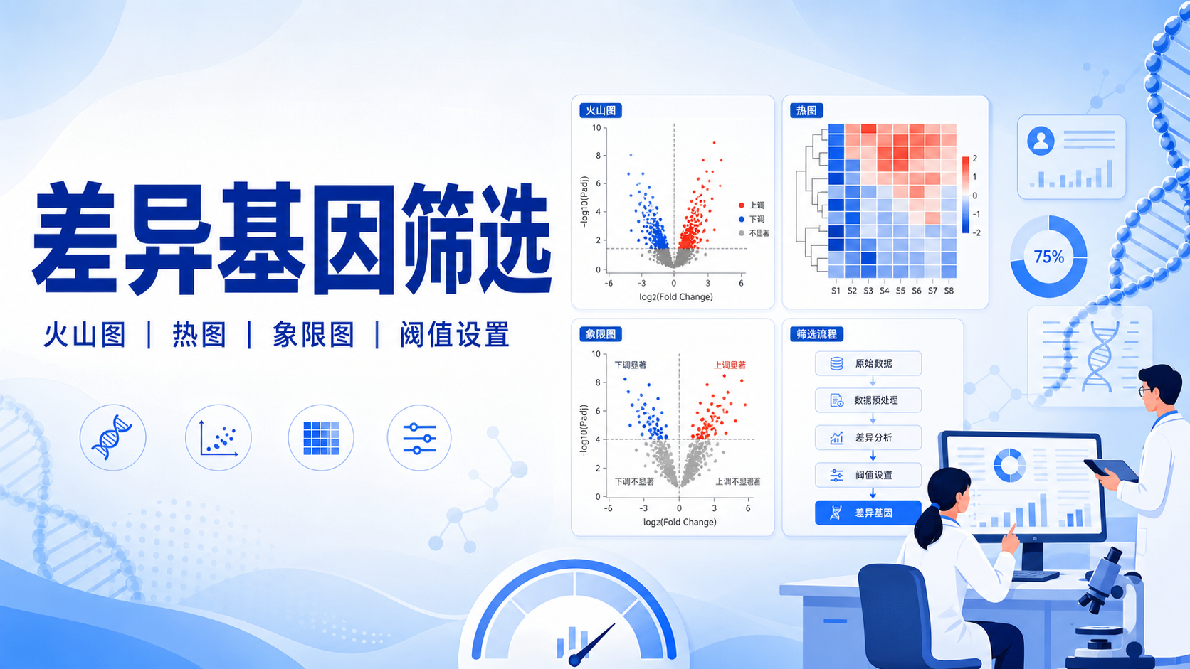 火山图热图象限图解读差异基因筛选核心