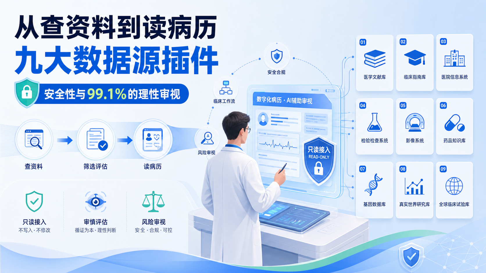 ‎每日资讯速递2026-09-01｜OpenAI将ChatGPT接入Epic电子病历