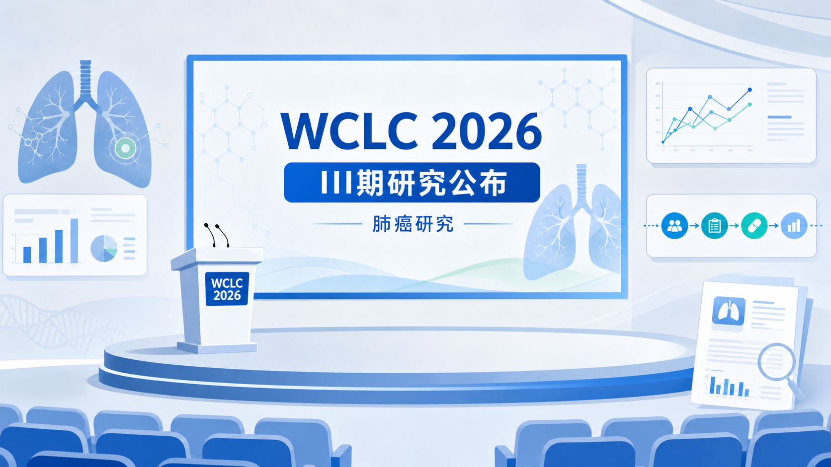 2026年9月15日资讯,2026 世界肺癌大会(WCLC 2026)主席论坛公布了 III 期 ADAURA 研究的最新探索性 8 年分析,并同期发表于《胸部肿瘤学杂志》(Journal of Thoracic Oncology):在完全切除的早期 EGFR 突变非小细胞肺癌(NSCLC)患者中,奥希替尼辅助治疗在 8 年时仍维持具有临床意义的总生存期(OS)获益——主要分析人群(II–IIIA 期)8 年生存率 74% vs 安慰剂 58%(HR=0.53),死亡风险降低 47%。