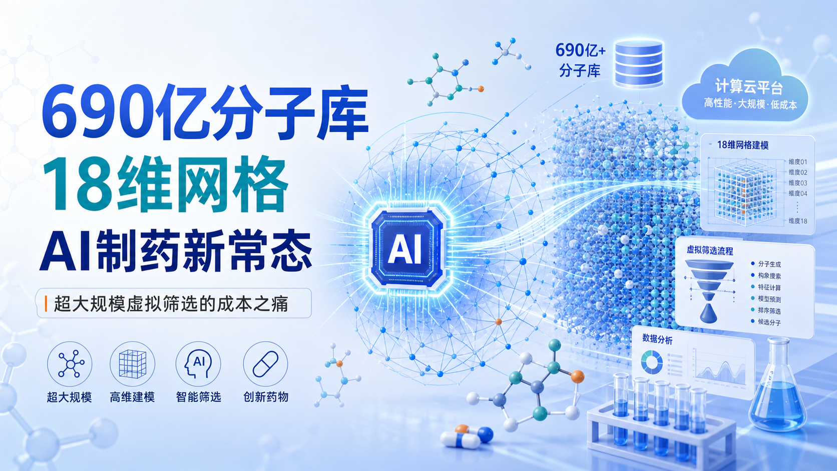 ‎每日资讯速递2026-09-01｜AdaptiveFlow 平台将虚拟药物筛选成本降低1000倍