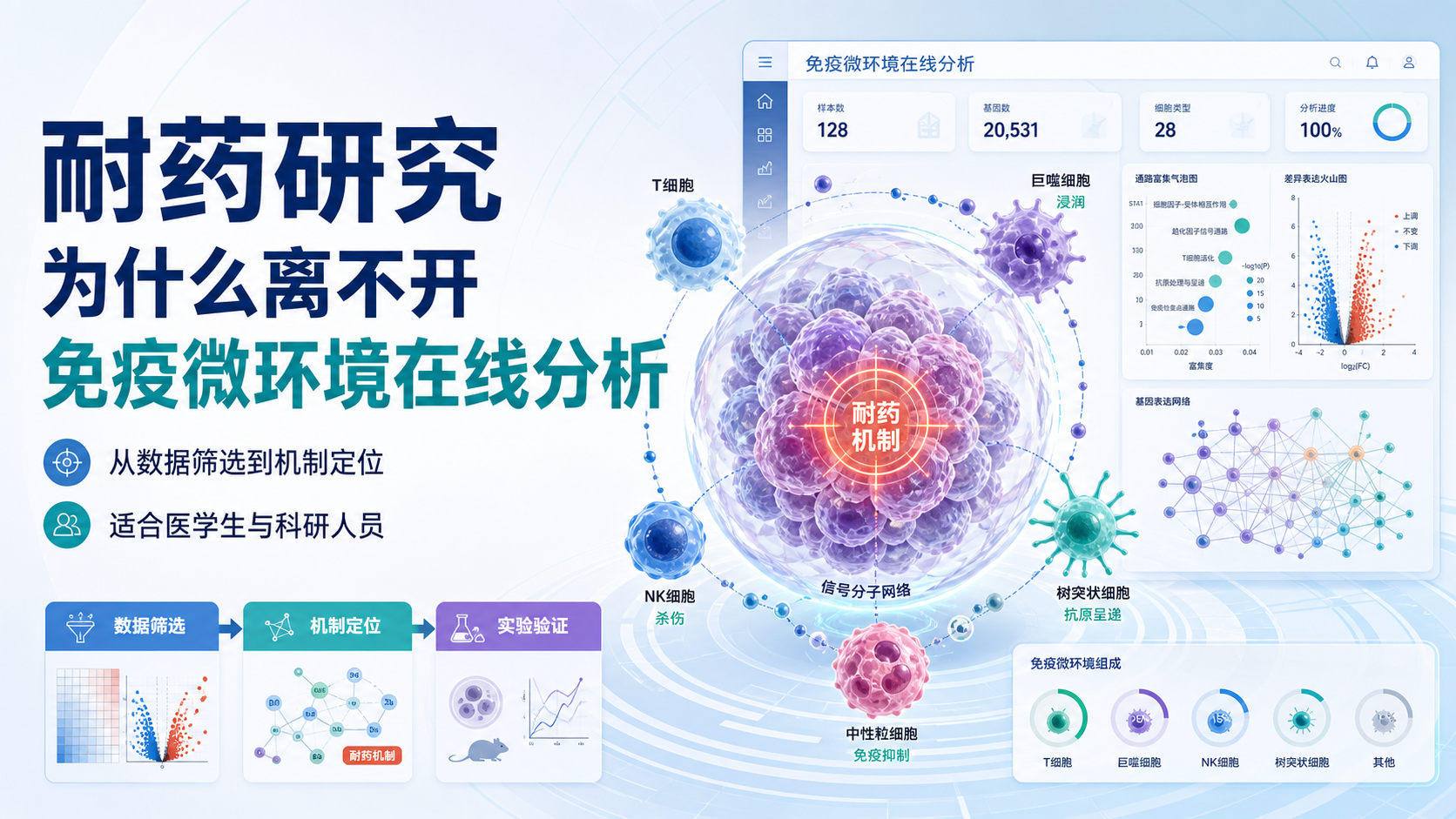 肿瘤免疫微环境在线分析全新思路，解锁耐药研究新视角