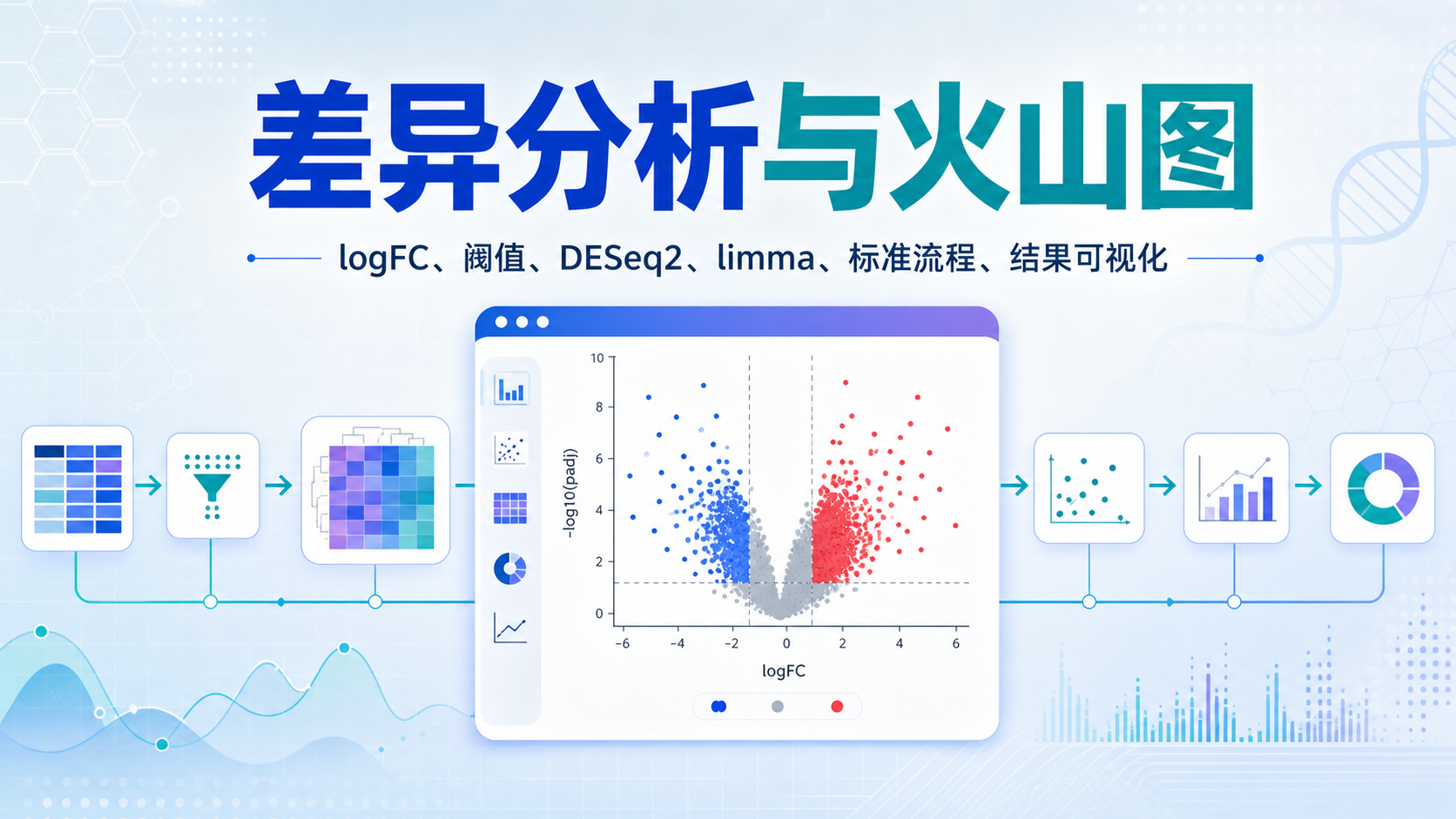 转录组差异分析关键：logFC与火山图制作