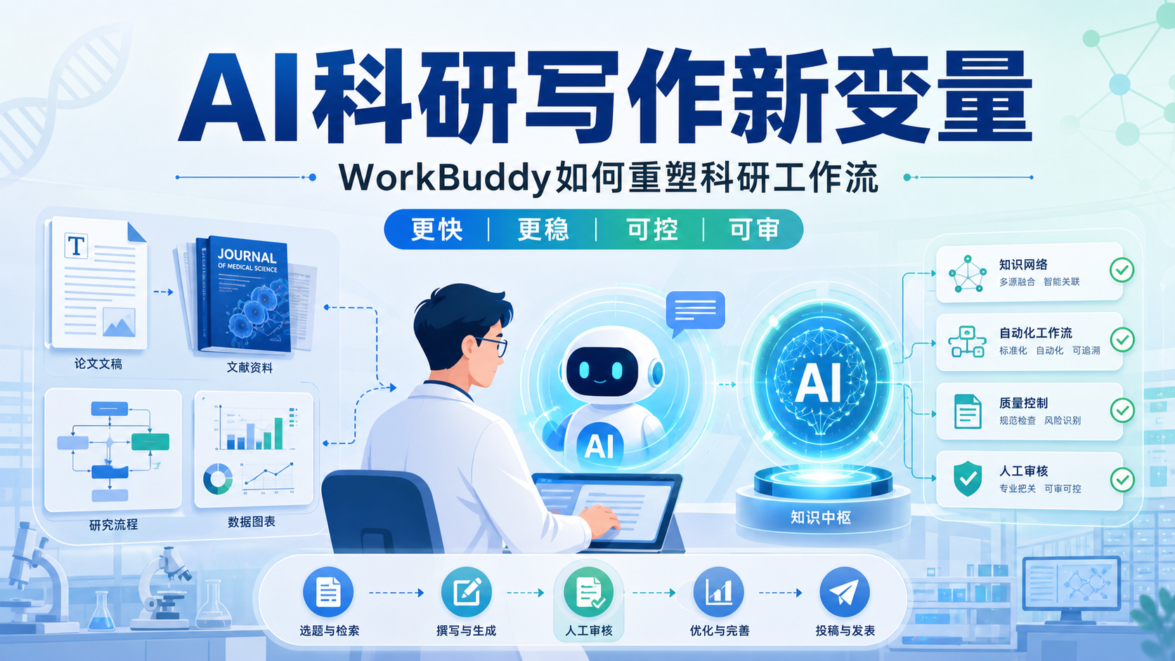 医疗AI工具黑马：腾讯WorkBuddy在科研写作中的工程化瓶颈与前景