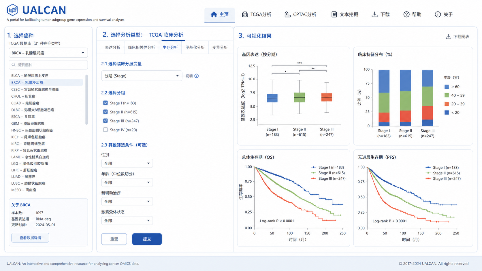 一张UALCAN主页与TCGA临床分析界面的组合截图,突出癌种选择、临床分层和可视化图表区域