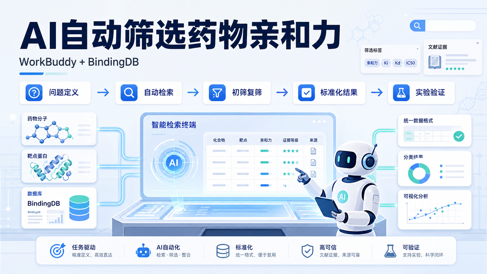 WorkBuddy+BindingDB：药物亲和力筛选的AI自动化新路径