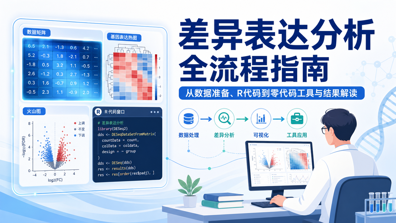 零基础搞定差异表达分析：仙桃工具与R代码双方案解析