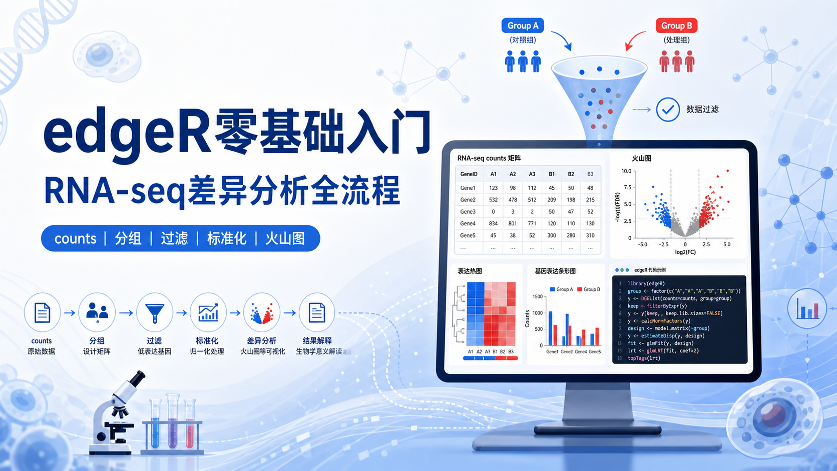 零基础玩转edgeR差异分析：生信小白必看指南