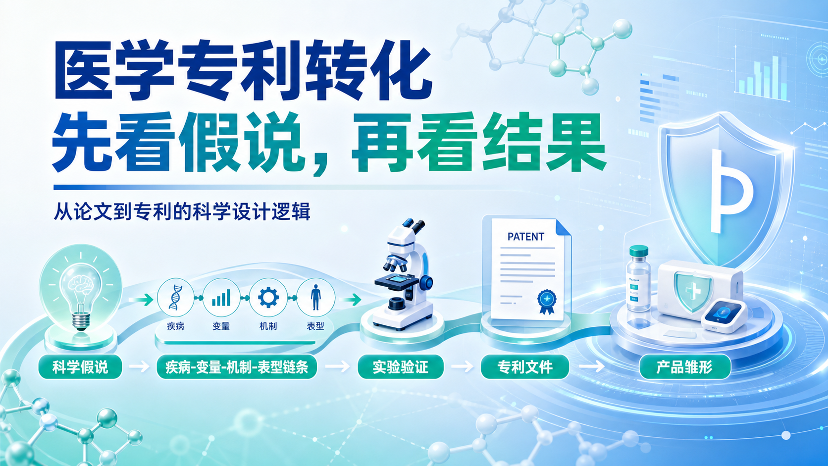 从论文到产品:医学专利转化中的科学假说设计逻辑